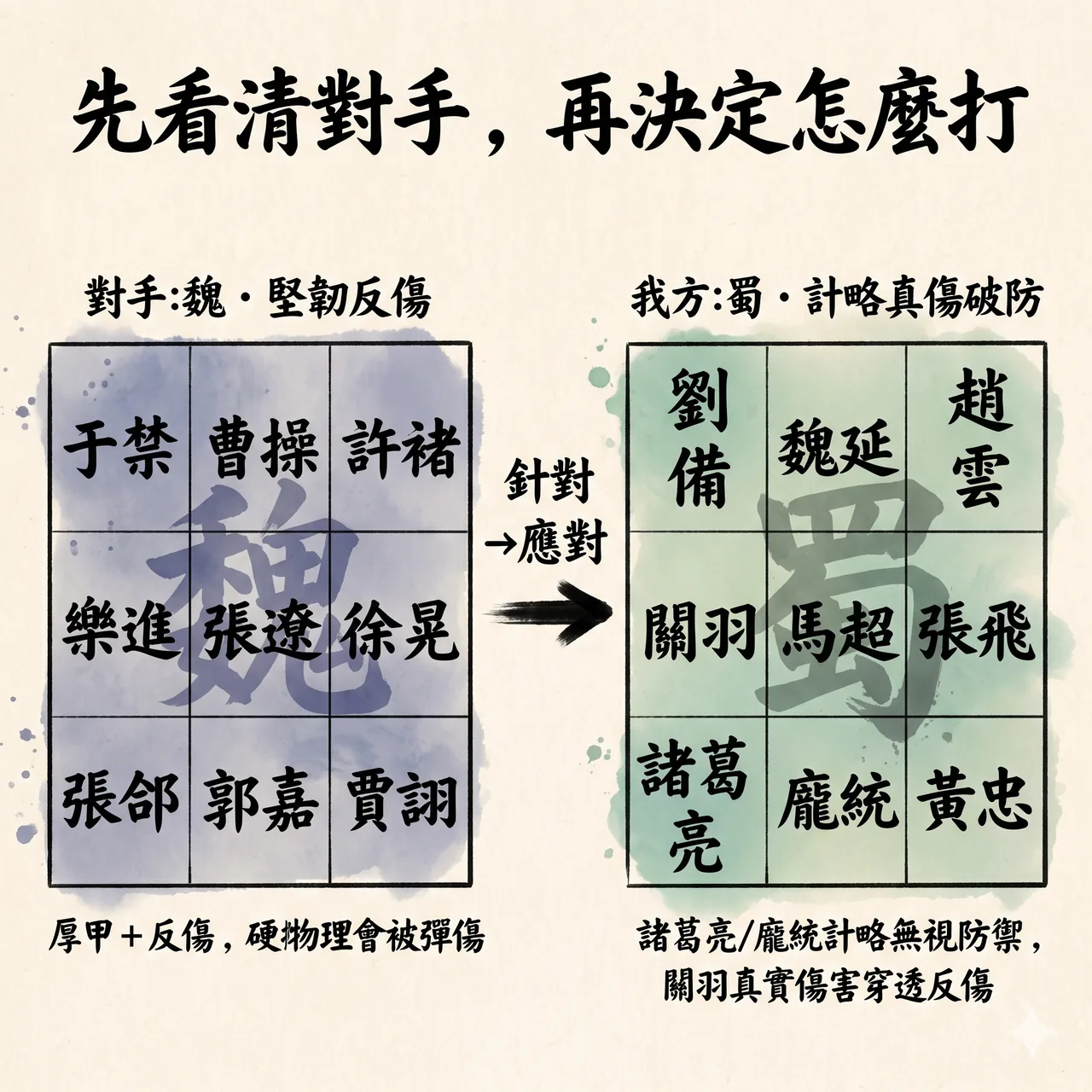 對戰前的對手陣容預覽